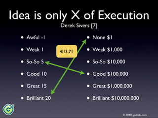 Goshido Way 2010 Cork