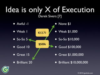 Goshido Way 2010 Cork