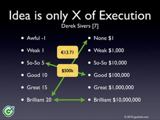 Goshido Way 2010 Cork