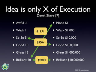 Goshido Way 2010 Cork