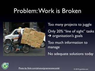 Goshido Way 2010 Cork