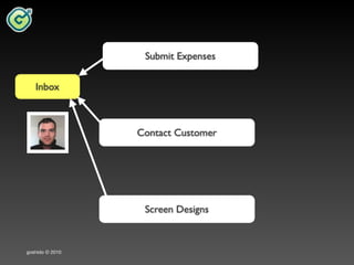 Goshido Way 2010 Cork