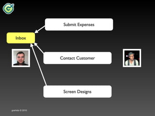 Goshido Way 2010 Cork