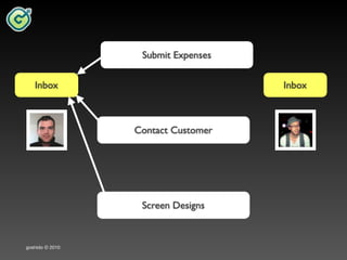 Goshido Way 2010 Cork