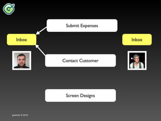 Goshido Way 2010 Cork