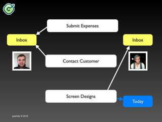 Goshido Way 2010 Cork