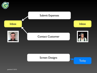 Goshido Way 2010 Cork