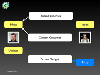 Goshido Way 2010 Cork