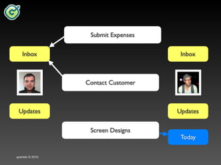 Goshido Way 2010 Cork