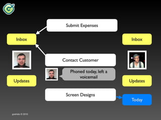Goshido Way 2010 Cork