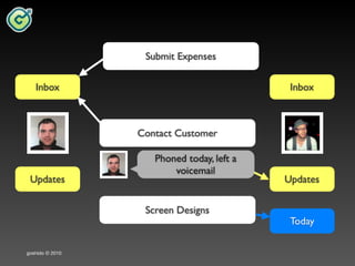 Goshido Way 2010 Cork