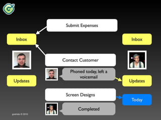 Goshido Way 2010 Cork