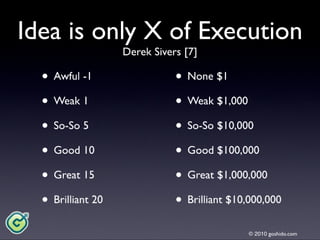 Goshido Way 2010 Cork