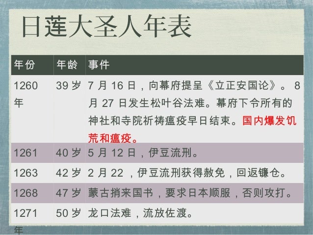 Learning From Gosho The Action Of The Votary Of The Lotus Sutra 法华行者