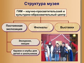 Структура музея ГИМ –   научно-просветительский и культурно-образовательный центр Постоянная экспозиция Филиалы Выставки Экскурсии, лекции Кружки и клубы для детей и школьников 