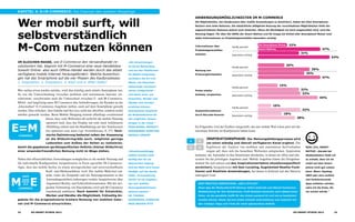 Kapitel 4: E=M-commerce: Die Chancen des mobilen Shoppings
                                                                                                                     Anwendungsmöglichkeiten im M-Commerce

Wer mobil surft, will                                                                                                Die Möglichkeiten, den Kaufprozess über mobile Anwendungen zu bereichern, haben bei allen Smartphone-
                                                                                                                     Nutzern eine hohe Relevanz. Die tatsächliche alltägliche Nutzung der verschiedenen Möglichkeiten hinkt der




selbstverständlich
                                                                                                                     zugeschriebenen Relevanz jedoch noch hinterher. Wenn die Wichtigkeit als hoch eingeschätzt wird, wird die
                                                                                                                     Nutzung folgen. Für über die Hälfte der Smart-Natives und für knapp ein Drittel aller Smartphone-Nutzer sind
                                                                                                                     dabei Informationen zu Produkteigenschaften besonders wichtig.




M-Com nutzen können                                                                                                  Informationen über
                                                                                                                     Produkteigenschaften
                                                                                                                     einholen
                                                                                                                                                  häufig genutzt


                                                                                                                                                  besonders wichtig
                                                                                                                                                                       alle Smartphone-Nutzer
                                                                                                                                                                       Smart-Natives
                                                                                                                                                                                                 22%

                                                                                                                                                                                                          31%
                                                                                                                                                                                                                           47%

                                                                                                                                                                                                                                     54%
Im gleichen MaSSe, wie E-Commerce den Versandhandel re­                               „Die Entwicklungen
volu­ ioniert hat, beginnt mit M-Commerce eine neue Handels­ ra.
     t                                                     ä                          im Social Networking                                                                                      20%
                                                                                                                                                  häufig genutzt
Sowohl Online- also auch Offline-Handel werden durch das allzeit                      und auf den Plattformen        Nutzung von                                                                                39%
verfügbare mobile Internet herausgefordert. Welche Auswirkun-                         für Mobile Computing           Preisvergleichs­ eiten
                                                                                                                                    s                                                                         35%
                                                                                                                                                  besonders wichtig
gen hat das Smartphone auf die vier Phasen des Kaufprozesses:                         verändern die Art und                                                                                                                47%
1. Inspiration, 2. Evaluation, 3. Kauf und 4. After-Sales?                            Weise, wie Menschen
                                                                                      miteinander kommuni-                                                                              15%
                                                                                                                                                  häufig genutzt
Wer online etwas kaufen möchte, wird dies künftig auch mittels Smartphone tun.        zieren, fundamental –          Preise lokaler                                                                       31%
So wie die Unterscheidung zwischen mobilem und stationärem Internet ver-              und damit auch, wie            Anbieter vergleichen         besonders wichtig
                                                                                                                                                                                                           32%
schwimmt, verschwindet auch der Unterschied zwischen E- und M-Commerce.               Entwickler, Werber und                                                                                                             45%
Mittel- und langfristig muss M-Commerce den Anforderungen, die Kunden an die          Händler ihre Kunden
„klassischen“ E-Commerce-Angebote stellen, auch auf dem Smartphone gerecht            erreichen können.                                           häufig genutzt
                                                                                                                                                                                   10%
werden. Dies erfordert, dass Inhalte und Services nicht nur abrufbar, sondern mobil   Smartphones fungieren          Zusatzinformationen                                                                  32%
nutzbar gemacht werden. Beim Mobile Shopping kommt allerdings erschwerend             als Bedienelemente für         durch Barcode-Scanner        besonders wichtig
                                                                                                                                                                                           18%
                       hinzu, dass viele Webseiten oft nicht für die mobile Nutzung   alle möglichen Anwen-                                                                                             28%
                       optimiert sind, dass das Display nur eine stark verkleinerte

E=M
                                                                                      dungen in der Cloud.”
                       Abbildung zulässt und die Handhabung auf den Touchscreen       Hugo Barra, Product            Im Folgenden wird der Einfluss dargestellt, den das mobile Web schon jetzt auf die
                       hin optimiert sein muss (vgl. Frustfaktoren, S. 27). Tech­     Management Director,           einzelnen Schritte im Kaufprozess haben kann.
Commerce              nische Optimierung bedeutet neben der Anpassung                 Google London
                      an die Bildschirmgröße auch, möglichst geringe                                                            Inspirationsphase: Der Meinungsbildungsprozess wird
                                                                                                                 1     2
                      Ladezeiten zum Aufbau der Seiten zu realisieren,                                                          um einen ständig und überall verfügbaren Kanal ergänzt. Die
damit die gegebenen gerätespezifischen Defizite (kleiner Bildschirm)                                             3     4       Ergebnisse der Analyse von mobilem und stationärem Surfverhalten               susi (24), SMART-
einer anwenderfreundlichen Nutzung nicht im Wege stehen.                              „Situationsabhängig                      zeigen auf, dass sich die besuchten Webseiten entsprechen. Inspiration         NATIVE: „Gerade bei
                                                                                      wählen Kunden auch             bedeutet, die Anwender in den Situationen abzuholen, in denen sie offen und inte-        Modeanbietern finde ich
Neben den offensichtlichen Anwendungen ermöglichen es die mobile Nutzung und          künftig den für sie            ressiert für die jeweiligen Angebote sind. Mobile Angebote könne die Ortsgebun-          es schade, dass ich sie
die individuelle Konfiguration, beispielsweise in Form spezieller M-Commerce-         bequemsten Zugang.             denheit für sich nutzen und das Inspirationserlebnis situationsspezifisch                mobil auf dem Smart-
Apps, dass das mobile Surfen zu einem unvergesslichen und unverwechselbaren           Und die Wahl wird immer        anreichern, beispielsweise mit Geo-Locating, Augmented-Reality-Funk-                     phone nicht gut nutzen
                     Kauf- und Markenerlebnis wird. Der mobile Mehrwert ent-          häufiger auf das Handy         tionen und Realtime-Anwendungen, bei denen in Echtzeit mit den Nutzern                   kann. Wenn Topshop,
                     steht, wenn der Zeitpunkt und die Nutzungssituation in das       fallen. Voraussetzung          interagiert wird.                                                                        H&M oder Zara endlich



M=E
    Aber
   kann              Anwendungserlebnis einbezogen werden, beispielsweise über        hierfür ist ein Angebot,                                                                                                mal funk­ ionierende
                                                                                                                                                                                                                      t
   mehr
     als             Augmented Reality und Echtzeitinformationen. Mit der stei-       das sich mobilen                 BEST PRACTICE Inspiration: „ASK A STYLIST”                                             Apps anbieten würden,

 Commerce            genden Verbreitung von Smartphones wird sich M-Commerce          Nutz­ ngsbedürfnissen
                                                                                          u                            Diese App der Modezeitschrift Glamour liefert jederzeit und überall kostenlose         wäre ich die Erste, die
                     zunehmend etablieren. Noch besteht für Entwickler,               optimal anpasst.”                Modeberatung für ihre Nutzerinnen. Profi-Stylisten bewerten nach Upload eines          sie nutzen würde.”
                      Werber und Händler die Möglichkeit, frühzeitig An-              Dr. Thomas                       Fotos, ob das gewählte Outfit für den Anlass passend ist und wie es kombiniert
gebote für die prognostizierte breitere Nutzung von mobilem Inter-                    Schnieders, Direktor             werden könnte. Dieser Service bietet schnelle Informationen und inspiriert mit
net und M-Commerce einzurichten.                                                      neue Medien OTTO                 den richtigen Tipps und Tricks für einen glamourösen Auftritt.



22        GO-smart-Studie 2012                                                                                                                                                                     GO-smart-Studie 2012                 23
 