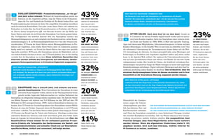 After-sales: Nach dem Kauf ist vor dem Kauf. Gerade im
E-Commerce, bei den die Produkte digital bestellt werden und erst zeitver­
setzt beim Kunden eingehen, bietet das Smartphone einen weiteren direk-
ten Draht zum Kunden an. SMS, MMS, E-Mail oder spezielle Track­ing-
Apps sind interessante Möglichkeiten, Informationstransparenz zu bieten und dem
Kunden offenzulegen, wo die bestellte Ware ist und wann sie eintreffen wird. Über
die informative Unterstützung des Versandprozesses hinaus haben sich die Web-
2.0-Anwendungen des Internets, bei denen prinzipiell jeder seine Meinungen und
Erfahrungen zu Produkten und Angeboten ungefiltert äußern und online stellen
kann, in der digitalen Welt etabliert. Sie ergänzen die Unternehmenskommuni­ka­
tion auf einer persönlicheren Ebene und müssen vom Handel als relevante Größe
wahrgenommen werden. Hier besteht die Chance, die Strahlkraft zufrie­dener Kun­
den­meinungen zum positiven Image der Marke beitragen zu lassen und langfristige
Kundenbeziehungen aufzubauen. Digital verbreitete Meinungen nach dem Kauf be-
einflussen gleichzeitig andere Kunden vor dem Kauf. Das verdeutlicht, dass die
einzelnen Kaufprozessphasen immer als Ganzes verstanden und in ihrer
Gesamtheit an die Smartphone-Nutzung angepasst werden müssen.
Hinsichtlich des Kaufpro-
zesses zeigen die Untersu-
chungsergebnisse ganz deut-
lich, dass Interesse, Nutz- und
Kaufbereitschaft vorhanden
sind. Denn das Smartphone ermöglicht es, einen lückenlosen Übergang zwischen
den einzelnen Kaufphasen herzustellen. Alle vier Phasen müssen in ihrer Gesamt-
wirkung ein positives mobiles Erlebnis schaffen. Die ausgewählten Best
Practices belegen, dass diese Möglichkeiten schon heute realisiert
werden können. Wenn die allgemeinen Hindernisse (siehe S. 26)
abgebaut werden, wird auch das Interesse, mobiles Internet für
M-Commerce zu nutzen, zunehmen.
Evaluationsphase: Produktinformationen „on the go”
sind jetzt schon relevant. Während die Inspirationsphase primär das
Interesse an den Angeboten aufbaut, wägt der Nutzer in der Evaluations­
phase die Vor- und Nachteile der Produkte ab. Bei Bedarf stehen Preis- und
Produktvergleichsseiten beratend zur Seite. Das mitgeführte Smartphone beeinflusst
auch das klassische Kauferlebnis: Fast jeder zweite Smart-Native ruft während des
Einkaufens im Laden über das Gerät Zusatzinformation zu Produkten oder Preisen
ab. Hierzu dienen beispielsweise QR- und Barcode-Scanner, die die Hälfte der
Smart-Natives und mehr als ein Drittel aller Smartphone-User bereits genutzt haben.
Die Verfügbarkeit von mobilem Internet über das Smartphone reichert den
Meinungsbildungsprozess an und ermöglicht den Kaufinteressierten, online Konsu-
mentenmeinungen (z. B. auf Konsumentenplattformen wie Ciao oder Dooyoo) mit-
einzubeziehen. 82 Prozent der Smart-Natives nutzen Meinungsplattformen zu Pro-
dukten und Angeboten. Jeder fünfte Smart-Native nutzt sie mindestens genauso
häufig mobil wie stationär, ein Viertel der Smart-Natives hat sogar eine spezielle
App dafür installiert. 80 Prozent aller Smartphoner nutzen die Möglichkeit, sich so
von anderen Käufern beraten zu lassen, und 12 Prozent glauben, dass sie dies künftig
verstärkt über ihr Smartphone tun werden. Diese kollektiven Dynamiken des
Internets werden mithilfe des Smartphones auf individuelle, lokalan-
gepasste Nutzungssituationen in Echtzeitverfügbarkeit ausgeweitet.
KaufphasE: Was in Zukunft zählt, sind einfache und trans-
parente Bezahlsysteme. Wenn Unternehmen das Smartphone als einen
relevanten Kanal bespielen wollen, müssen sie der Nutzungssituation besser
gerecht werden. Japan oder Südkorea machen vor, welchen Stellenwert das
Smartphone im alltäglichen Zahlungsverkehr einnehmen kann. Die Zahl der Nutzer
von Mobile Payment wird weltweit von 74,4 Millionen im Jahr 2009 auf über 190
Millionen bis 2012 ansteigen (Gartner, 2009). Auch in Deutschland ist Interesse vor-
handen, denn 32 Prozent der Anschaffungsplaner eines Smartphones nennen Mobile
Payment als einen der Gründe. Insgesamt nutzen die Smartphoner es mit 11 Prozent
noch relativ verhalten. Von den Smart-Natives haben jedoch schon knapp ein Viertel
(23 Prozent) eine Bezahl-App für Tickets oder Fahrkarten. Allerdings erscheint dem
stationären Handel das Interesse noch nicht ausreichend groß, denn bisher findet
kaum ein Upgrade der Infrastrukturen (z. B. für Bezahlfunktionen) statt. Über die
Bezahlfunktion hinaus müssen für ein umfassend positives M-Com-
merce-Erlebnis alle Teilaspekte des Kaufprozesses wie Bestell- und
Korrespondenzfunktionen und schneller Check-out auf Smartphone-
spezifische Weise, einfach und convenient, befriedigt werden.
1 2
3 4
1 2
3 4
1 2
3 4
BEST PRACTICE evaluation: „Stickybits”
Stickybits macht Barcodes zu Trägern von Kundengesprächen über Marken
und Produkte. Per Barcode-Scan kann man ganz einfach vorhandene Meinungen
und verknüpfte digitale Inhalte einsehen, eigene Statements hinzufügen und
eigene Barcodes platzieren.
der smart-natives
nehmen ihr Smartphone
ganz bewusst beim
Ein­kaufen oder Shoppen
mit, um sich unterwegs
über Produkte oder
Preise zu informieren.
43%
der Smart-Natives
nutzen Konsumentenpro-
duktvergleichsseiten wie
Ciao oder Dooyoo eher
übers Smartphone oder
zu gleichen Teilen übers
Smartphone und über
den stationären Rechner.
37%
der befragten Anschaf-
fungsplaner eines
Smartphones nennen
Mobile Payment als
einen der Anschaffungs-
gründe.
32%
der Smartphoner
nutzen Mobile Payment,
z. B. für Tickets oder
Fahrkarten, heute schon
mindestens genauso
häufig über ihr Smart-
phone wie über den
stationären Rechner.
20%
haben hierfür eine
Mobile-Payment-App
installiert.
11%
BEST PRACTICE Kaufphase: Starbucks Card
Die Starbucks Card macht das Smartphone zur Kundenkarte mit Bezahl­-
funktion. Sie ergänzt die „myStarbucks-App”, mit der man per Geo-Locating
Starbucks-Filialen finden, Getränke personalisieren, Informationen
zu Speisen und Getränken abrufen und Bonuspunkte sammeln kann.
BEST PRACTICE after-sales: Lufthansa
Lufthansa bindet den Flugprozess in den gesamten Reisekontext ein, indem
die App Information rund um den Flug, Flugbuchung, digitales Einchecken und
papierlosen Boardingpass, sowie Sitzplatzwahl bietet. Weitere App-Services
unter­stützen bei der Vorbereitung und Durchführung der Reise.
Der stationäre entscheidungsprozess gleicht sich dem heutigen
online-Entscheidungsprozess an. Dank mobilem Internet
ist der aufgeklärte Konsument immer umfassender informiert.
der Smartphone-
Nutzer haben schon
mal einen Kauf wegen
Produkt- oder Preisinfor-
mationen, die sie über
ihr Smartphone abgerufen
haben, abgebrochen.
Bei den Smart-Natives
haben dies schon
50 Prozent getan! Hier
wird deutlich, wie sehr
die online publizierten
Erfahrungen die Meinung
anderer beeinflussen.
23%
24 GO-smart-Studie 2012 25GO-smart-Studie 2012
 