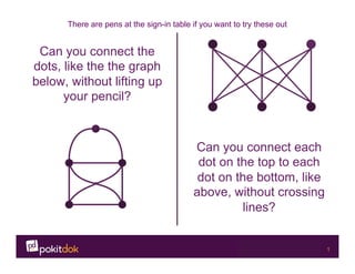 Confidential 1
Can you connect the
dots, like the the graph
below, without lifting up
your pencil?
Can you connect each
dot on the top to each
dot on the bottom, like
above, without crossing
lines?
There are pens at the sign-in table if you want to try these out
 