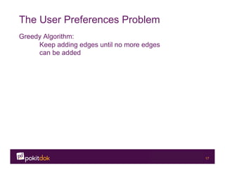 Confidential 17
The User Preferences Problem
Greedy Algorithm:
Keep adding edges until no more edges
can be added
 
