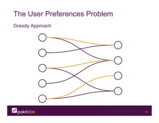 Confidential 18
The User Preferences Problem
Greedy Approach
 