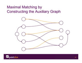 Confidential 25
Maximal Matching by
Constructing the Auxiliary Graph
 
