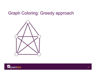 Confidential 37
Graph Coloring: Greedy approach
 