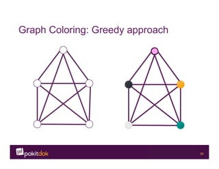 Confidential 38
Graph Coloring: Greedy approach
 