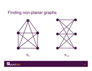 Confidential 42
Finding non-planar graphs
K5 K3,3
 