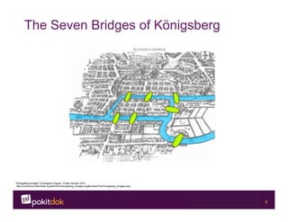 Confidential 6
The Seven Bridges of Königsberg
"Konigsberg bridges" by Bogdan Giuşcă - Public domain (PD)
http://commons.wikimedia.org/wiki/File:Konigsberg_bridges.png#/media/File:Konigsberg_bridges.png
 