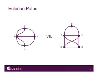 Confidential 8
Eulerian Paths
vs.
3
3
5 3
2
4 4
3 3
 