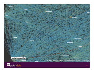 Confidential 9
screen shot from vizit: http://redditstuff.github.io/sna/vizit/
 