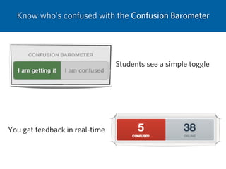 Know who’s confused with the Confusion Barometer
Students see a simple toggle
You get feedback in real-time
 