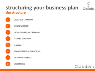 structuring your business plan the structure 1 3 4 5 6 7 8 EXECUTIVE SUMMARY PRODUCT/SERVICE OFFERING MARKET OVERVIEW STRATEGY ORGANIZATIONAL STRUCTURE FINANCIAL FORECAST MILESTONES 2 VISION/MISSION 