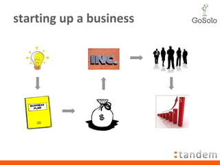 starting up a business 