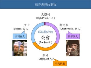 祭司長 ( Chief Priests , 24 人 ) 文士 ( Scribes , 22 人 ) 長老 ( Elders , 24 人 ) 大祭司 ( High  Priest, 1 人 ) 撒都該人 法利賽人 平民代表 福音書裡的事物 公會 (Sanhedrin) 耶路撒冷的 