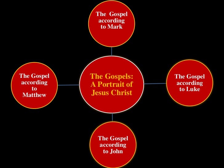 The Gospels A Portrait of Jesus Christ