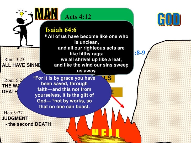 Gospel presentation script picture