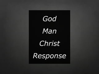 God
  Man
 Christ
Response
 