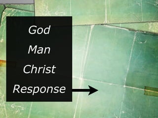 God
  Man
 Christ
Response
 