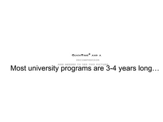 Most university programs are 3-4 years long… 