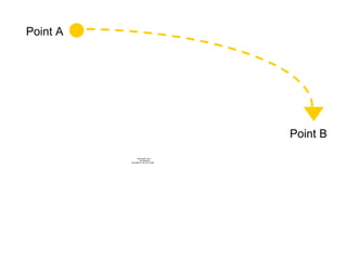 Point A Point B 