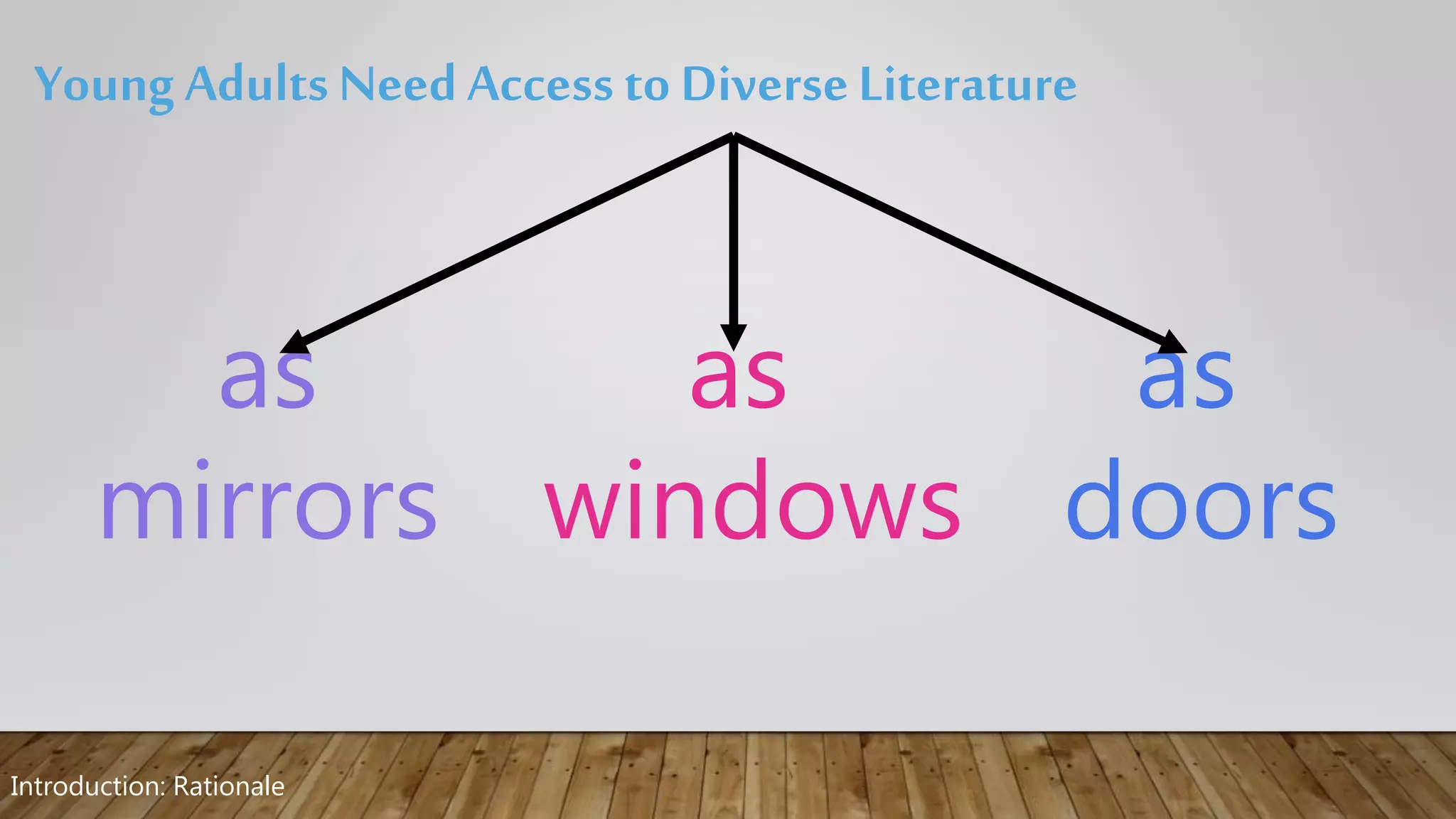 Young Adults Need Access to DiverseLiterature
as
mirrors
as
windows
as
doors
Introduction: Rationale
 