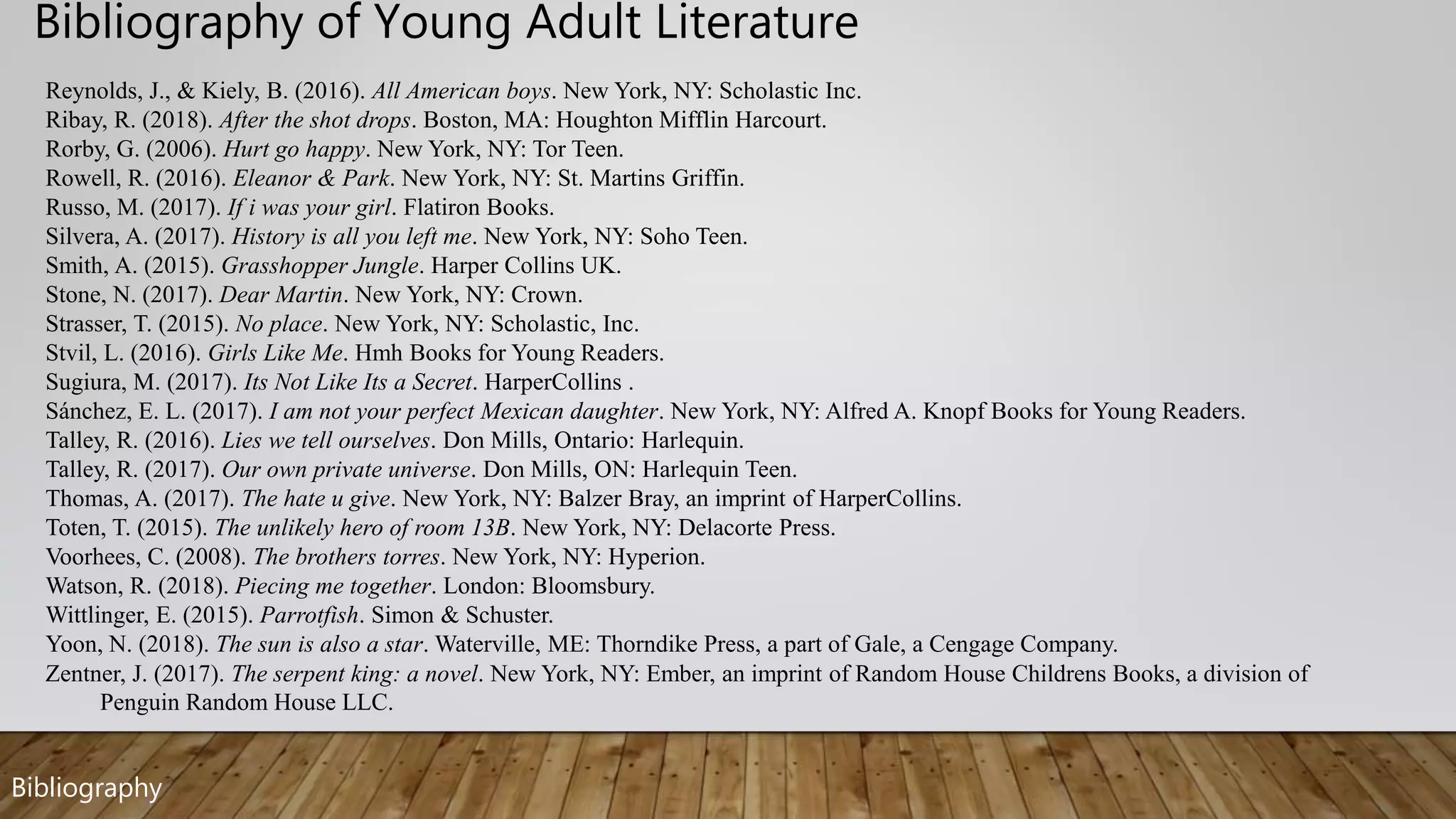Bibliography
Bibliography of Young Adult Literature
Reynolds, J., & Kiely, B. (2016). All American boys. New York, NY: Scholastic Inc.
Ribay, R. (2018). After the shot drops. Boston, MA: Houghton Mifflin Harcourt.
Rorby, G. (2006). Hurt go happy. New York, NY: Tor Teen.
Rowell, R. (2016). Eleanor & Park. New York, NY: St. Martins Griffin.
Russo, M. (2017). If i was your girl. Flatiron Books.
Silvera, A. (2017). History is all you left me. New York, NY: Soho Teen.
Smith, A. (2015). Grasshopper Jungle. Harper Collins UK.
Stone, N. (2017). Dear Martin. New York, NY: Crown.
Strasser, T. (2015). No place. New York, NY: Scholastic, Inc.
Stvil, L. (2016). Girls Like Me. Hmh Books for Young Readers.
Sugiura, M. (2017). Its Not Like Its a Secret. HarperCollins .
Sánchez, E. L. (2017). I am not your perfect Mexican daughter. New York, NY: Alfred A. Knopf Books for Young Readers.
Talley, R. (2016). Lies we tell ourselves. Don Mills, Ontario: Harlequin.
Talley, R. (2017). Our own private universe. Don Mills, ON: Harlequin Teen.
Thomas, A. (2017). The hate u give. New York, NY: Balzer Bray, an imprint of HarperCollins.
Toten, T. (2015). The unlikely hero of room 13B. New York, NY: Delacorte Press.
Voorhees, C. (2008). The brothers torres. New York, NY: Hyperion.
Watson, R. (2018). Piecing me together. London: Bloomsbury.
Wittlinger, E. (2015). Parrotfish. Simon & Schuster.
Yoon, N. (2018). The sun is also a star. Waterville, ME: Thorndike Press, a part of Gale, a Cengage Company.
Zentner, J. (2017). The serpent king: a novel. New York, NY: Ember, an imprint of Random House Childrens Books, a division of
Penguin Random House LLC.
 