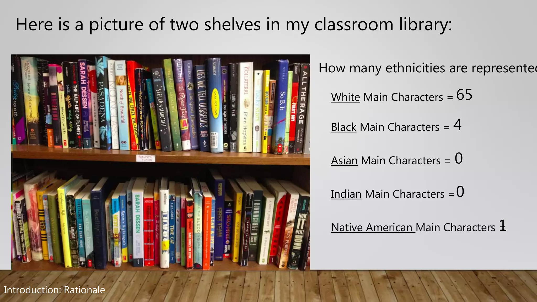Here is a picture of two shelves in my classroom library:
How many ethnicities are represented
White Main Characters =
Black Main Characters =
Asian Main Characters =
Indian Main Characters =
Native American Main Characters =
65
4
0
0
1
Introduction: Rationale
 
