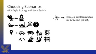 Choosing Scenarios
with Eagle Strategy with Local Search
Choose a point/parameters
far away from the last.
 