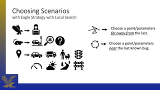 Choosing Scenarios
with Eagle Strategy with Local Search
Choose a point/parameters
far away from the last.
Choose a point/parameters
near the last known bug.
 