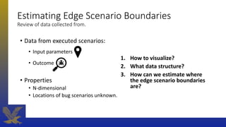 • Data from executed scenarios:
• Input parameters
• Outcome
• Properties
• N-dimensional
• Locations of bug scenarios unknown.
Estimating Edge Scenario Boundaries
Review of data collected from.
1. How to visualize?
2. What data structure?
3. How can we estimate where
the edge scenario boundaries
are?
 