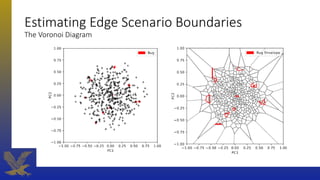 Estimating Edge Scenario Boundaries
The Voronoi Diagram
 