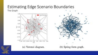 Estimating Edge Scenario Boundaries
The Graph
 
