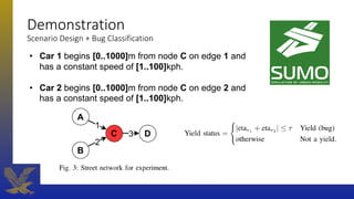 Demonstration
Scenario Design + Bug Classification
• Car 1 begins [0..1000]m from node C on edge 1 and
has a constant speed of [1..100]kph.
• Car 2 begins [0..1000]m from node C on edge 2 and
has a constant speed of [1..100]kph.
 